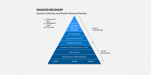 BUSINESS CONTINUITY PLAN - NOW YOU NEED ONE